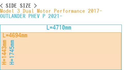 #Model 3 Dual Motor Performance 2017- + OUTLANDER PHEV P 2021-